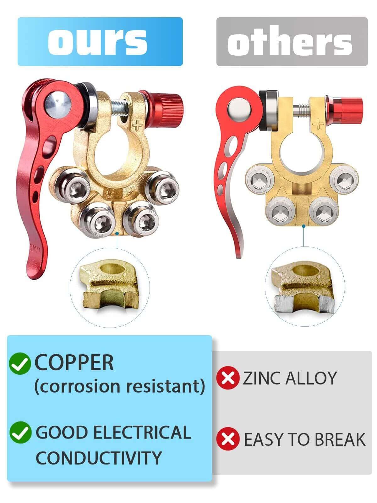 Sunmorn Battery Terminal Connectors 4 Pieces, Battery Terminal Cleaner, Copper Wire Lugs, Fiber Washers, Hex Wrench, Battery Ter