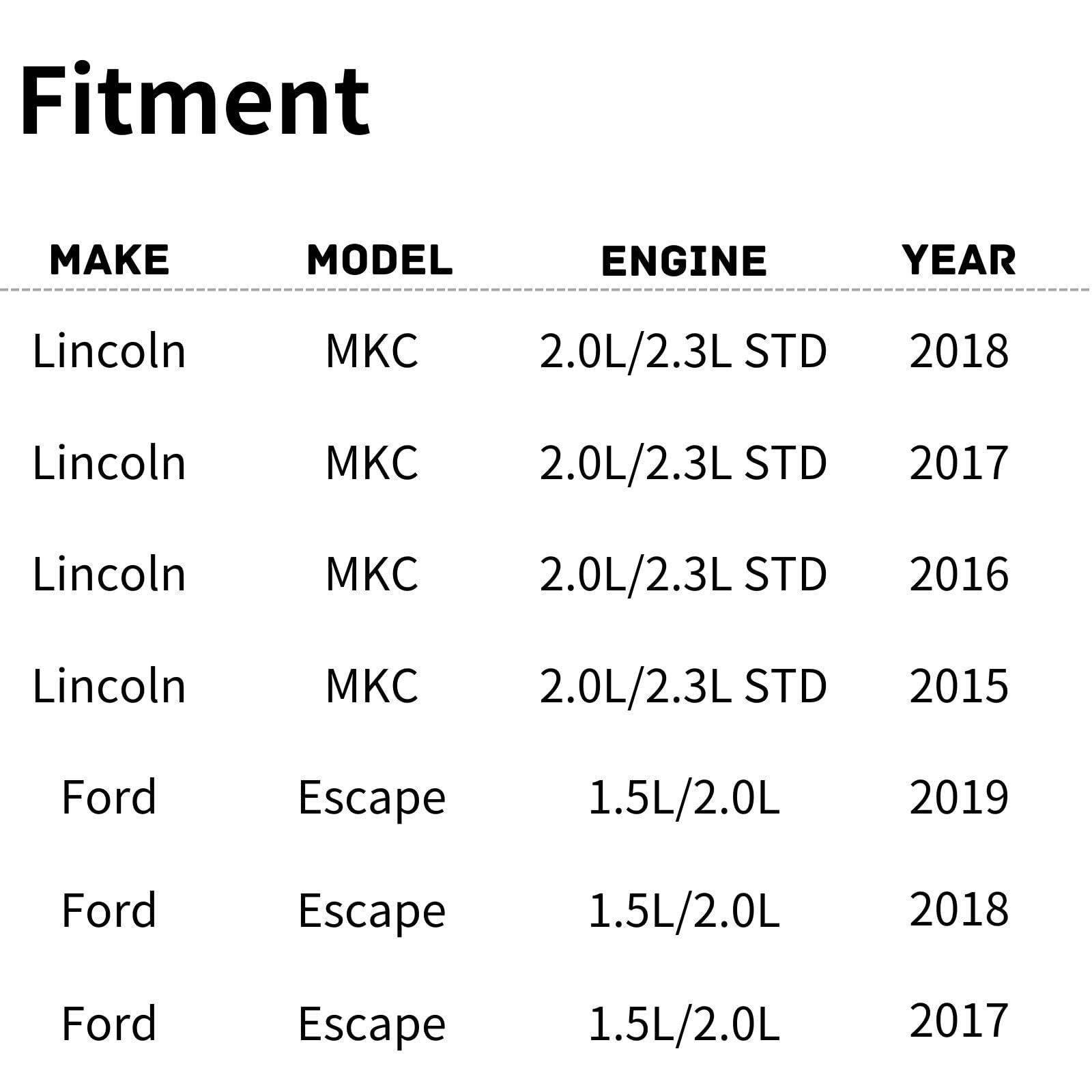 TYG OE Replacement(CAPA Quality) Cooling Fan Extra Silent for 2015-2018 Lincoln MKC 2.0/2.3L STD, 2017-2019 Ford Escape 1.5L/2.0
