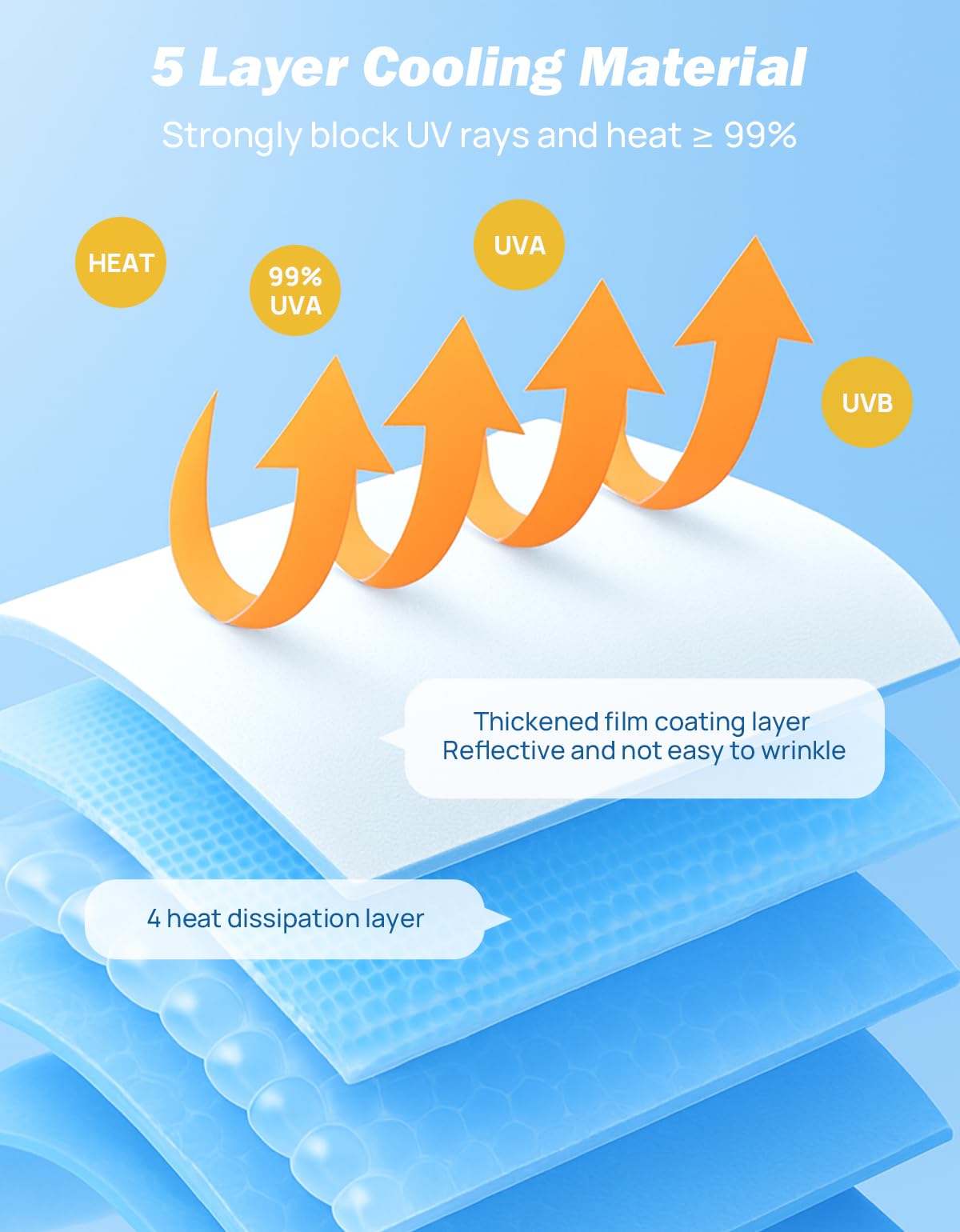 JOYTUTUS Windshield Sunshade Umbrella, Automotive Interior Sun Protection, Titanium Silver-Plated Coating Protect Car from Sun R