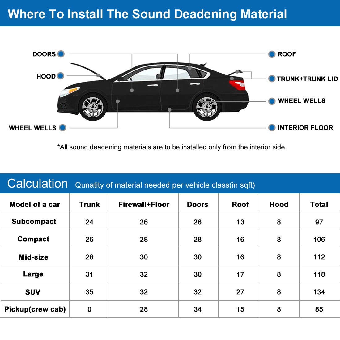 uxcell Studio Sound Acoustic Absorption Heatproof Foam Deadener 19.7&quot;x39.4&quot; 5.4sqft