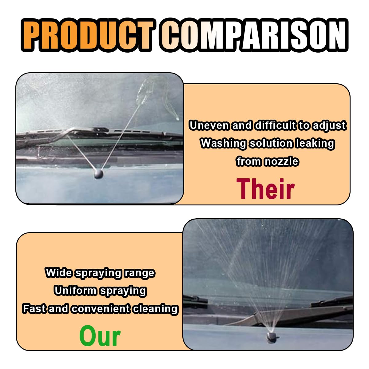 Car Front Windshield Washer Nozzles, Washer Nozzle Kit Car Double-hole Wiper Washer, Auto Washer Nozzles Window Wiper Spray for