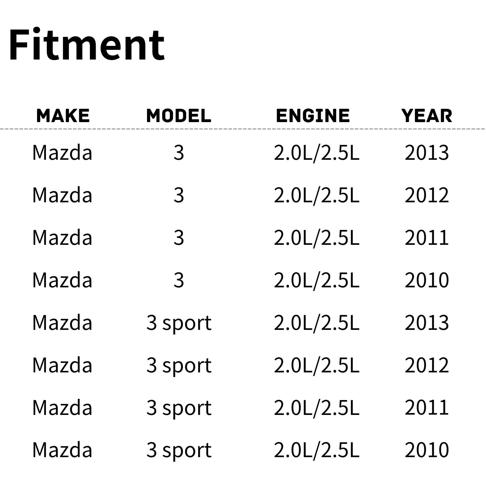 TYG OE Replacement(CAPA Quality) Cooling Fan Extra Silent for 2010-2013 Mazda 3/3 Sport 2.0/2.5L W/PWM | LF8B-15-025C | MA311514