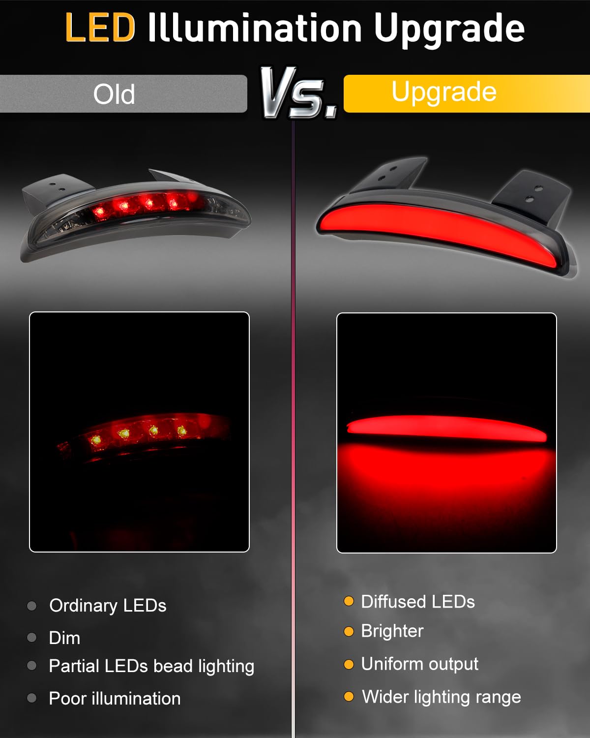 QUASCO Motorcycle Chopped Rear Fender Edge LED Diffused Brake Tail Light Turn Signals Taillight Compatible with Harley Sportster