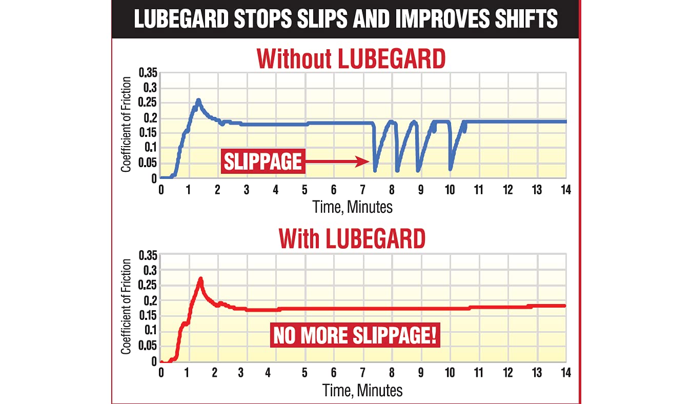 Lubegard 50902 Automatic Transmission Fluid Protectant, 32 Oz.