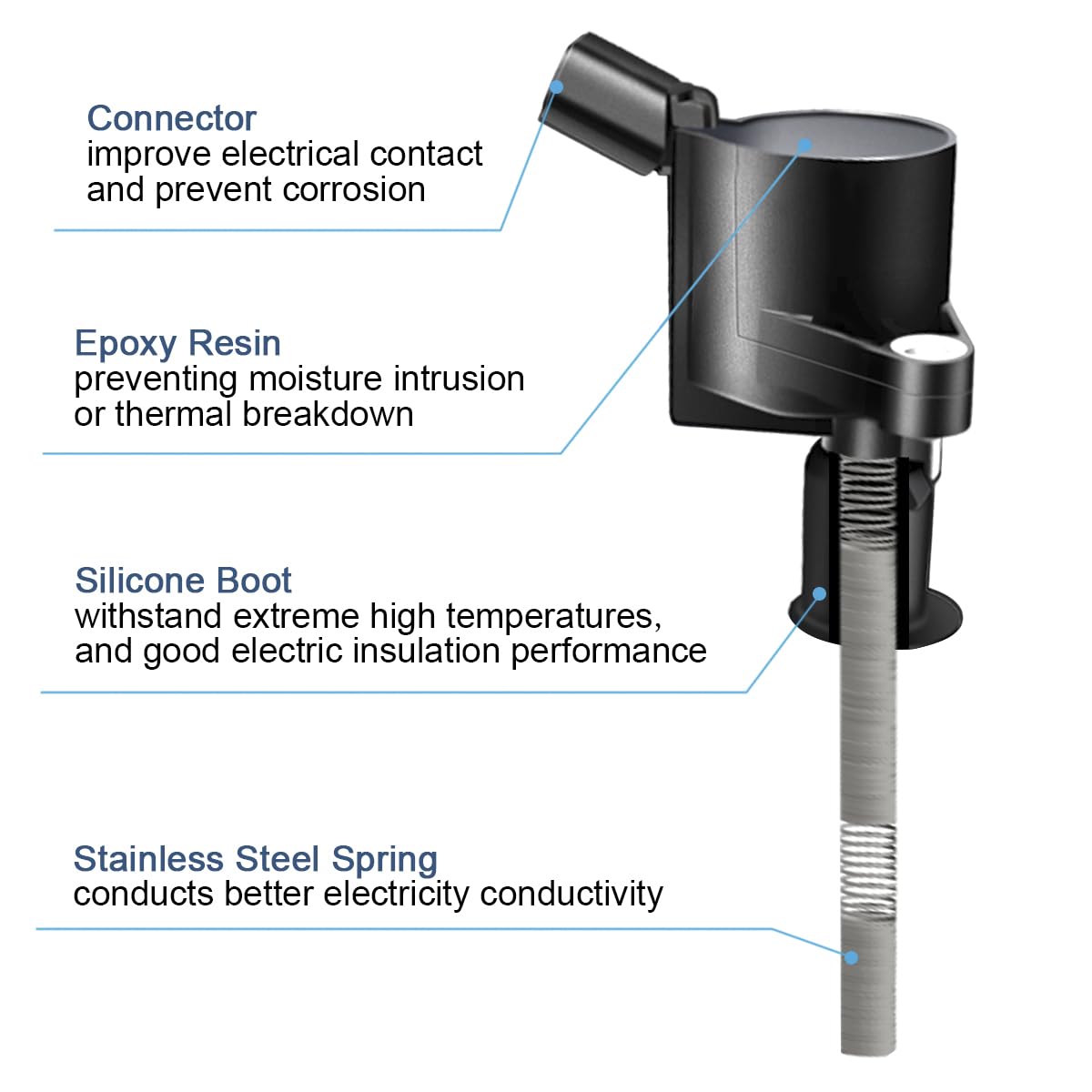 MAS Set of 8 Ignition Coil Pack and Iridium Spark Plug Compatible with Mercury Ford F150 E150 E250 Expedition Explorer Grand Mar