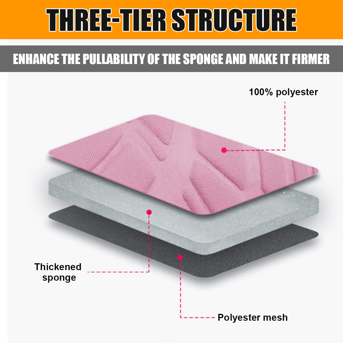 Car Seat Covers Full Set, Polyester Front Bucket Seat Protectors With Split Bench Back Seat Covers, Breathable Thicken Premium Sporty Seat Cushions, Auto Accessories For Car, Suv (Pink/Front,Back)