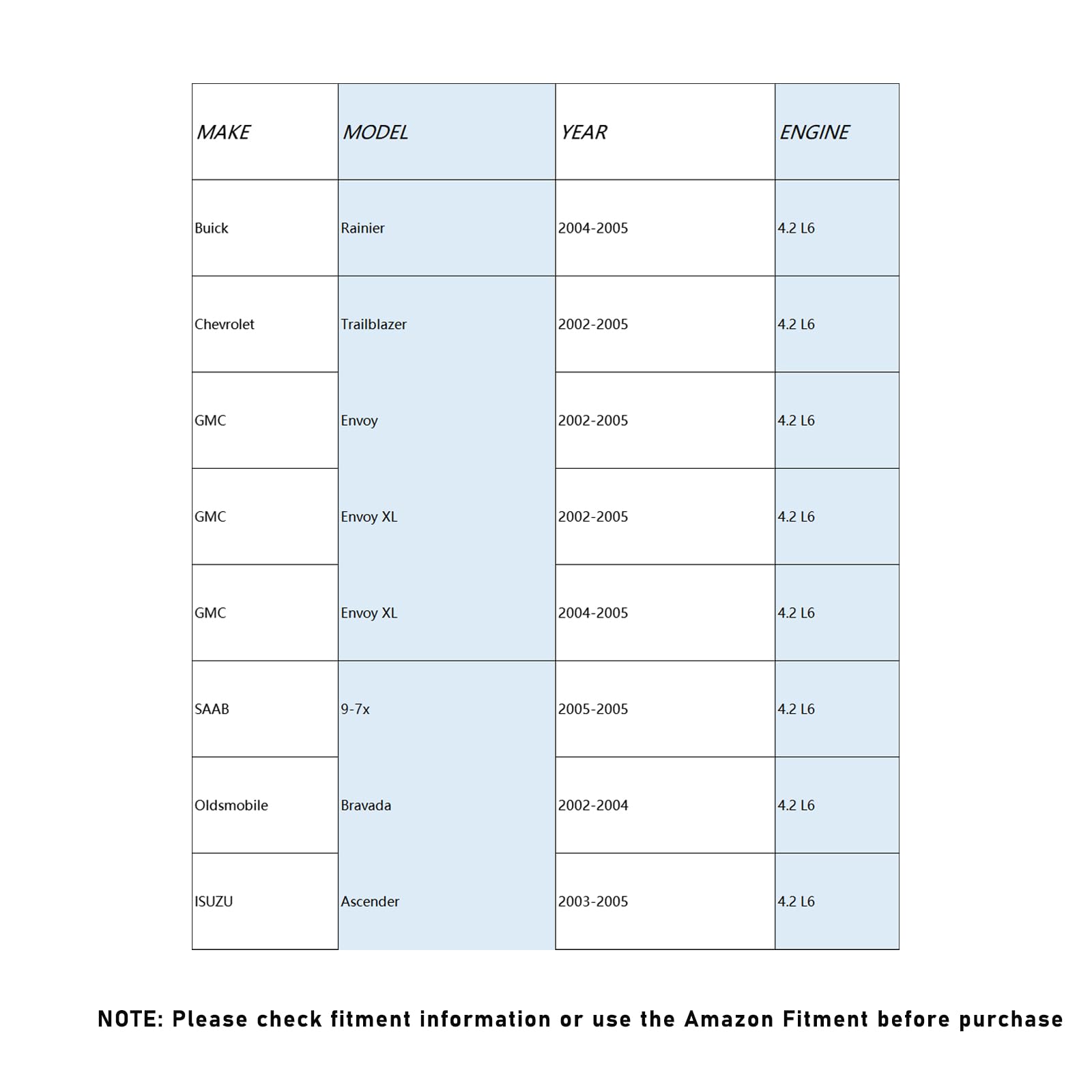 Alternator Replacement New 150Amp 4.2L for 2002-2005 GMC Envoy, 04-05 Envoy XL XUV, 02-05 Chevrolet Trailblazer, 04-05 Buick Rai