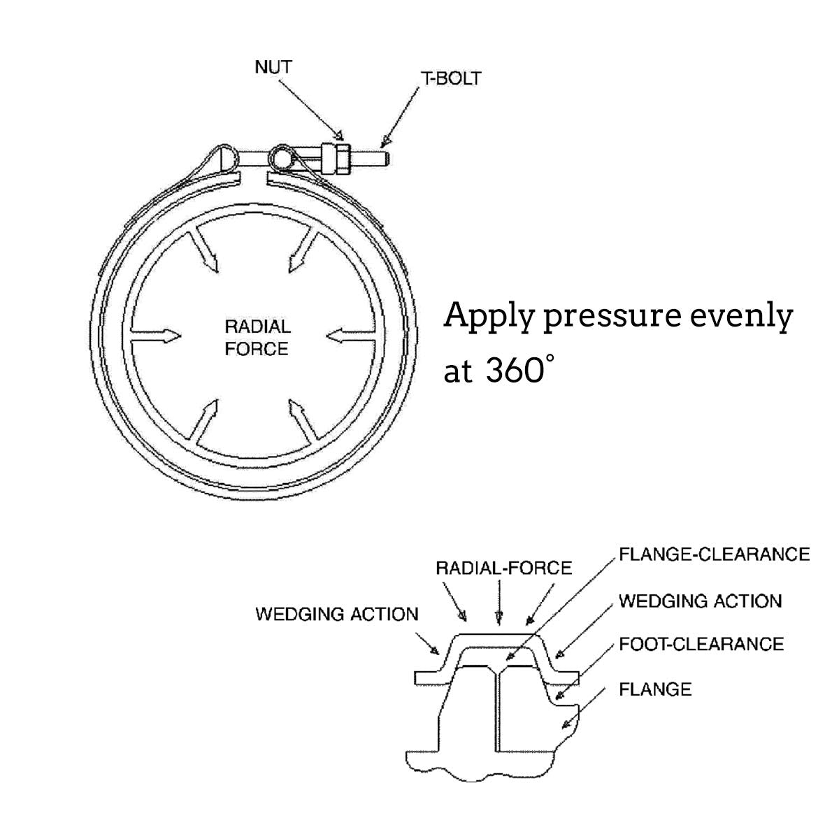 Sykrss 2.25 Universal Stainless Steel V Band Clamp Flat Flange Kit Assembly (2.25Inch, 2Pcs)
