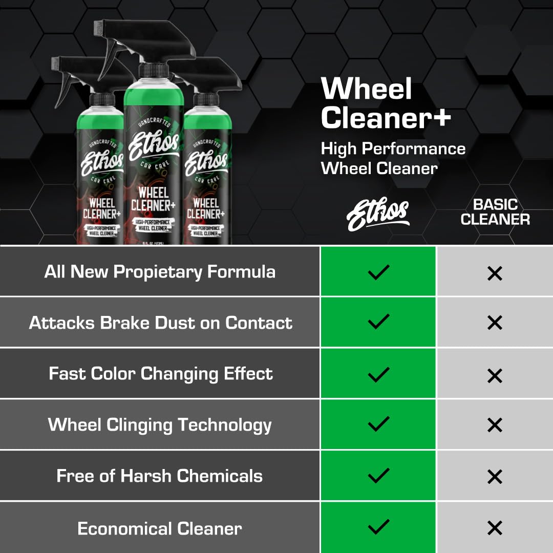 Ethos Wheel Cleaner Spray - Iron Remover Car Detailing - Rim Cleaner Spray Brake Dust, Iron Remover - Color Change Technology -