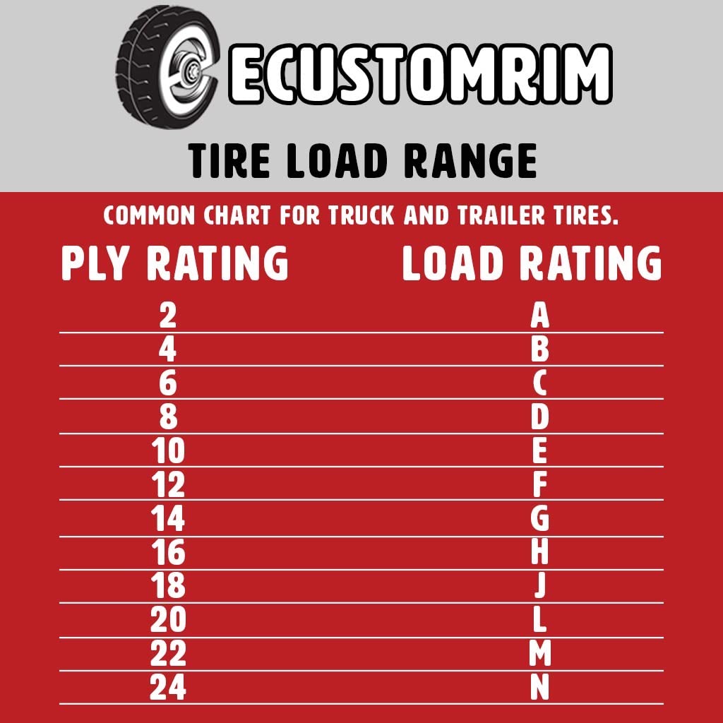 Ecustomrim 2-Pack Trailer Tire Rim 4.80-12 12 In. Load Range C 5 Lug Galvanized Spoke Wheel - 2 Year Warranty W/Free Roadside