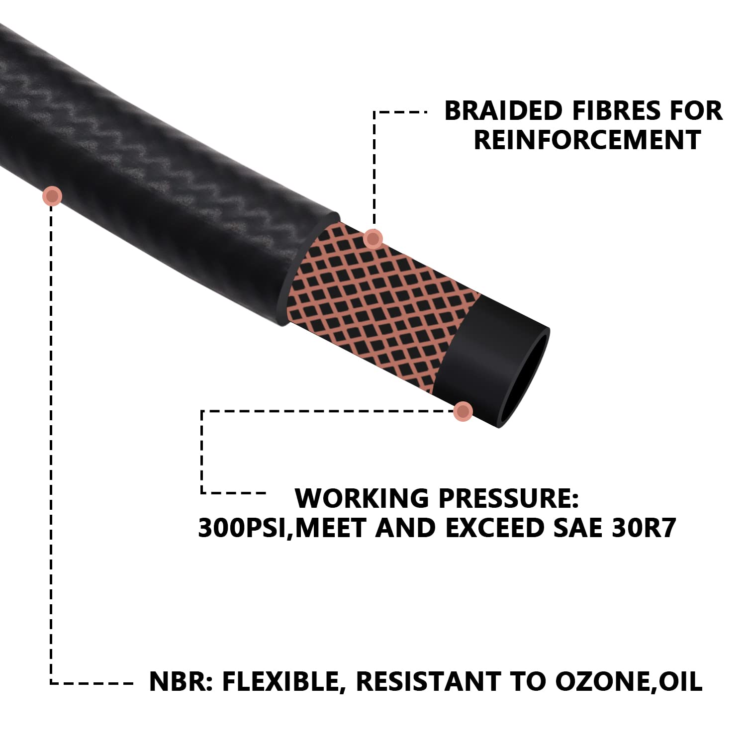 Tnisesm 5/16''(8Mm) Inch Id Fuel Line Kits, 2 Meter / 6-Foot Fuel Line + 2Pcs 1/4 Inch X 5/16 Inch Gas Inline Fuel Filters With