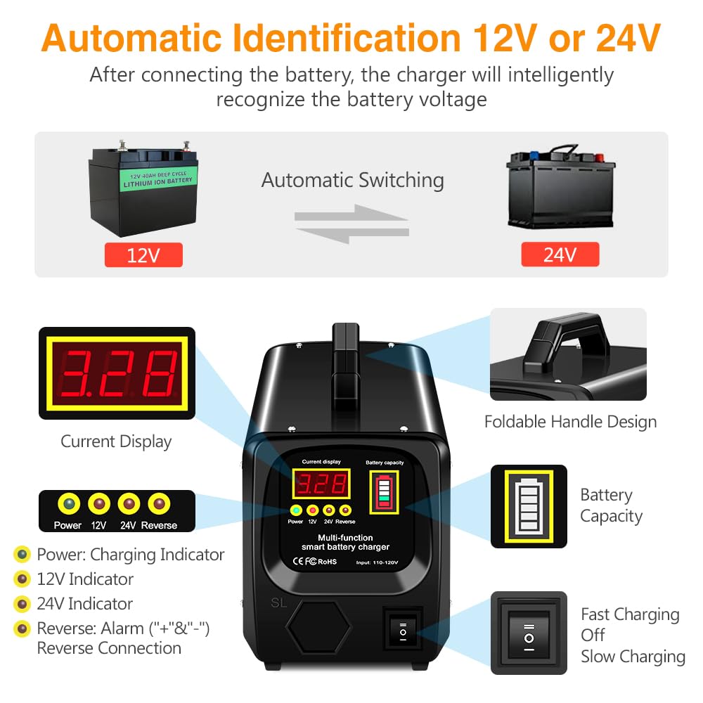 Outerman Car Battery Charger,24V/12V Fully-Automatic Battery Charger for Lead-Acid Batteries,Fast Charging Battery Maintainer/Tr