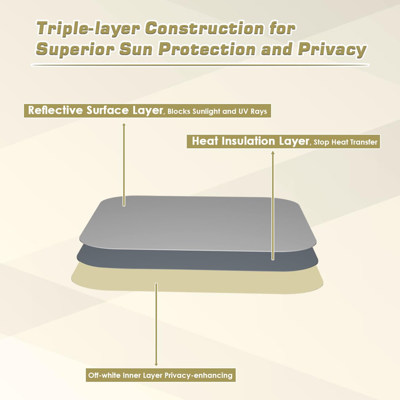 Rv Roof Vent Skylight Insulator Window Cover, Sun Blackout Fabric For Camper (16 X 16 Inch)- Beige