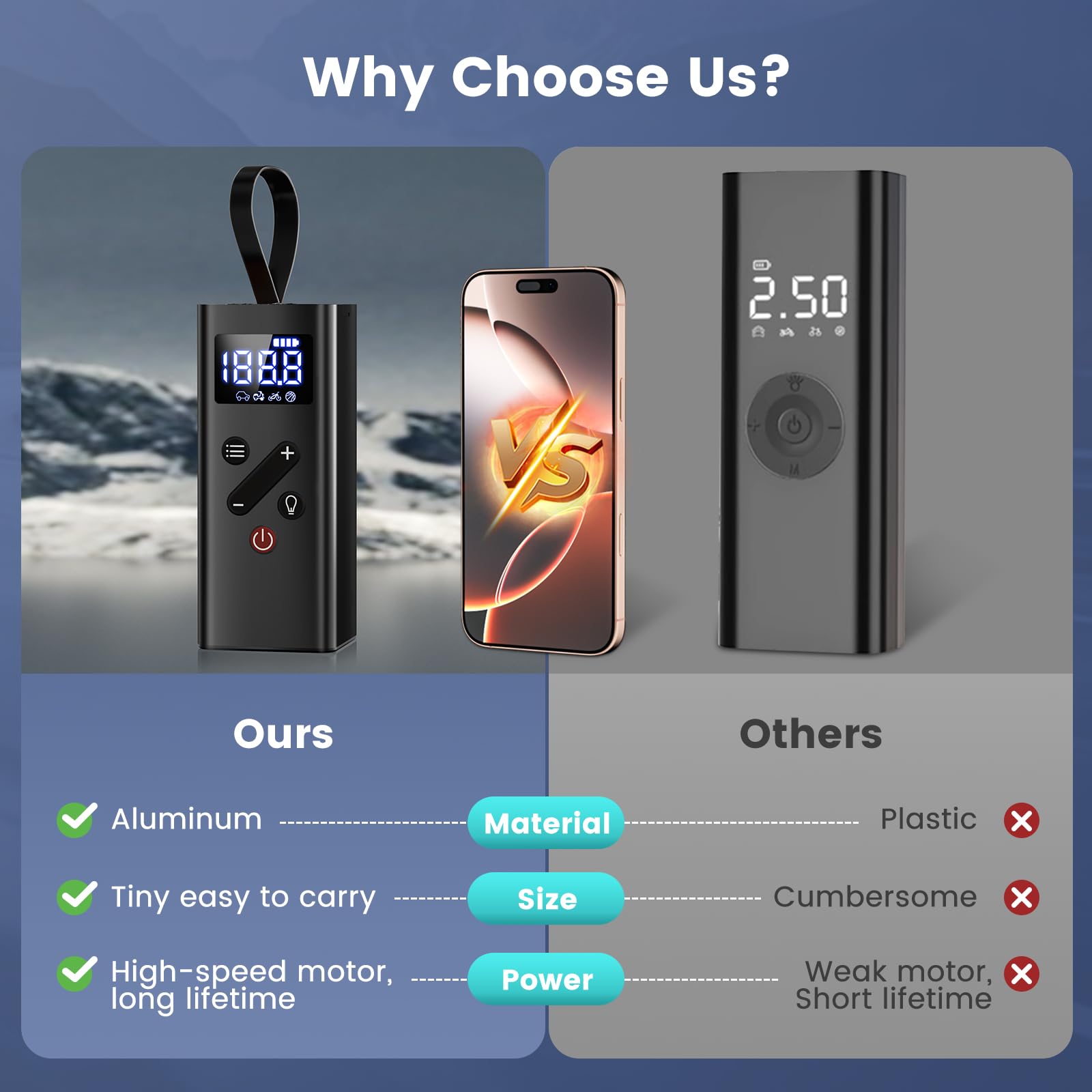 Tire Inflator Portable Air Compressor, 150Psi Cordless Air Pump For Car Tires, 4X Faster Bike Tire Pump With Pressure Detection,