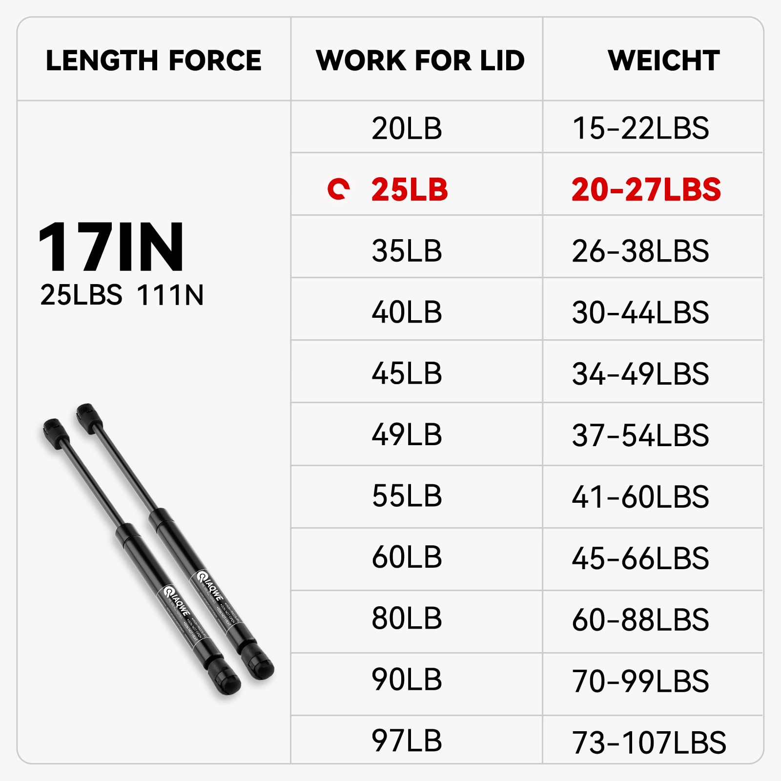 Iaqwe Cs172025 17Inch 25Lb/111N Gas Struts Shocks Springs 16.97In Lift Support For Snugtop Are Leer Truck Camper Shell Topper Re