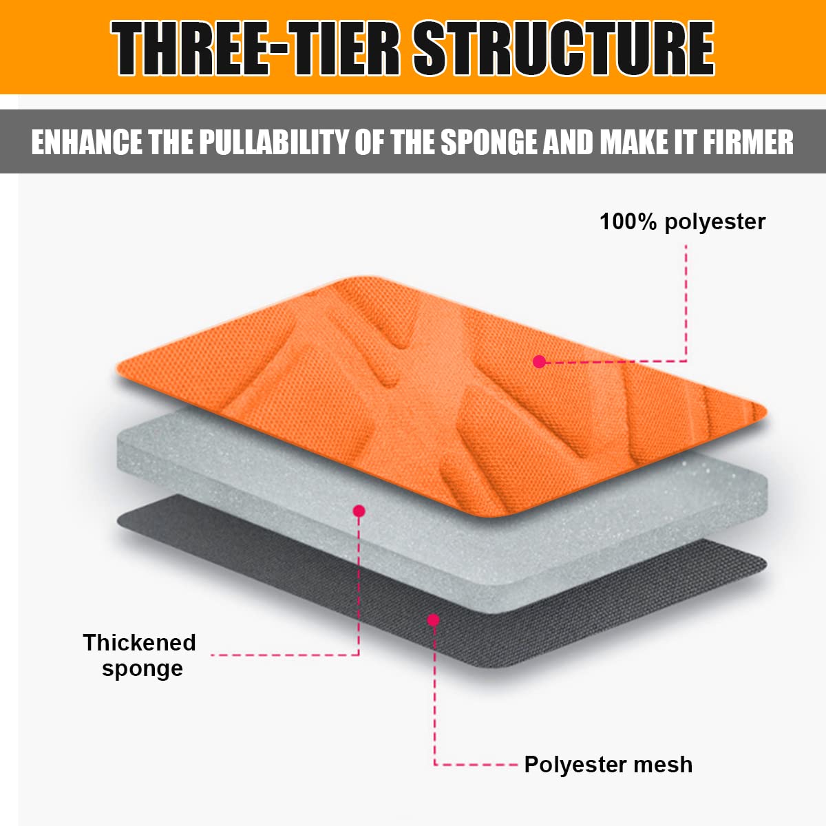 Car Seat Covers Full Set, Polyester Front Bucket Seat Protectors With Split Bench Back Seat Covers, Breathable Thicken Premium Sporty Seat Cushions, Auto Accessories For Car, Suv (Orange/Front,Back)