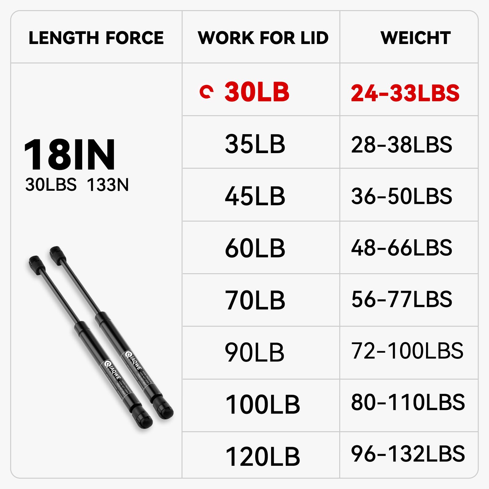 Iaqwe 18 Inch 30Lb/133N Gas Struts Leer Are Snugtop Camper Shell Spring Shock Pickup Truck Topper Lift Support For Rear Window T