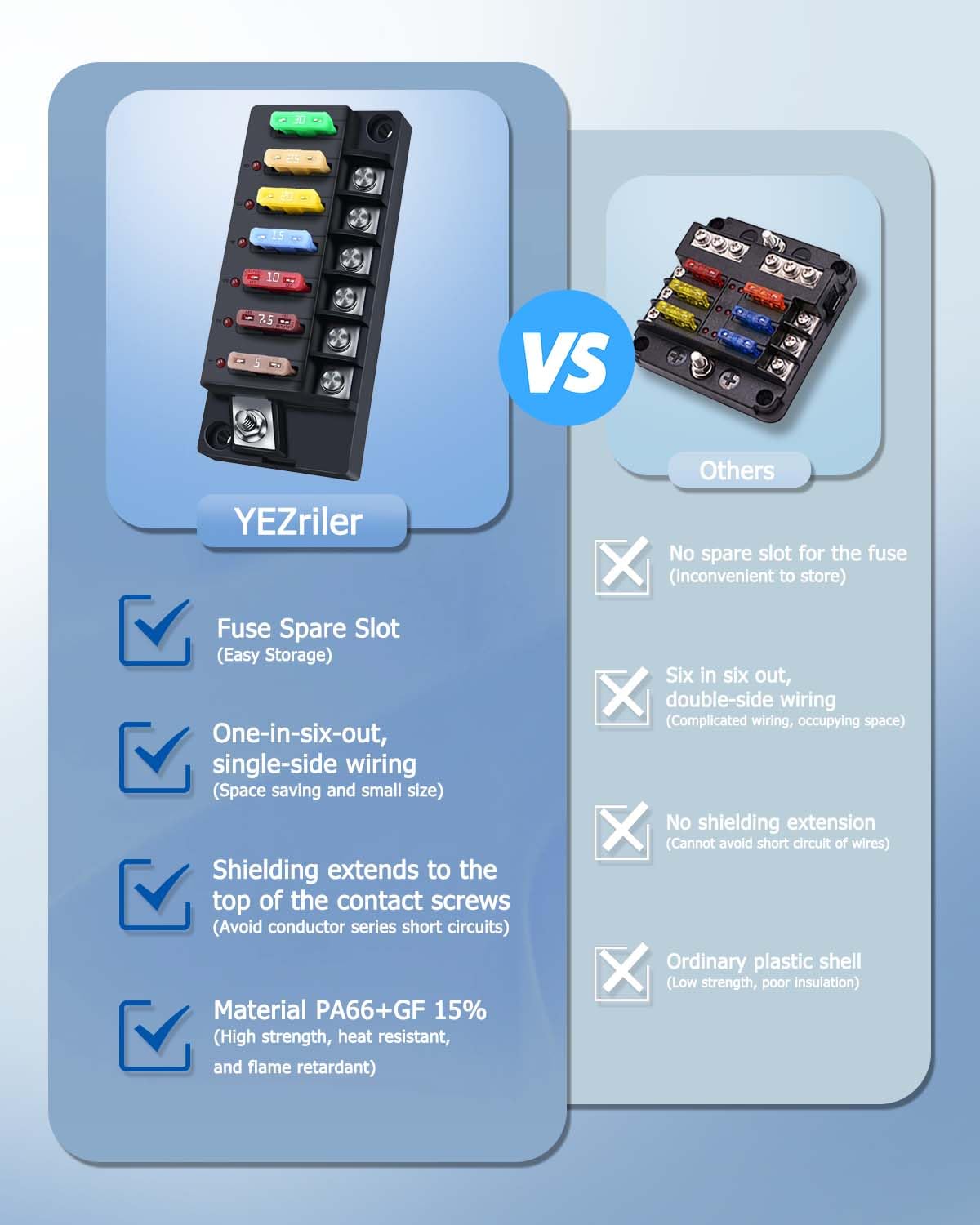 YEZriler 12V Waterproof Fuse Block - 6 Circuits Relay Box Kit with LED Indicator for Automotive, RV, Truck, Boat - Black