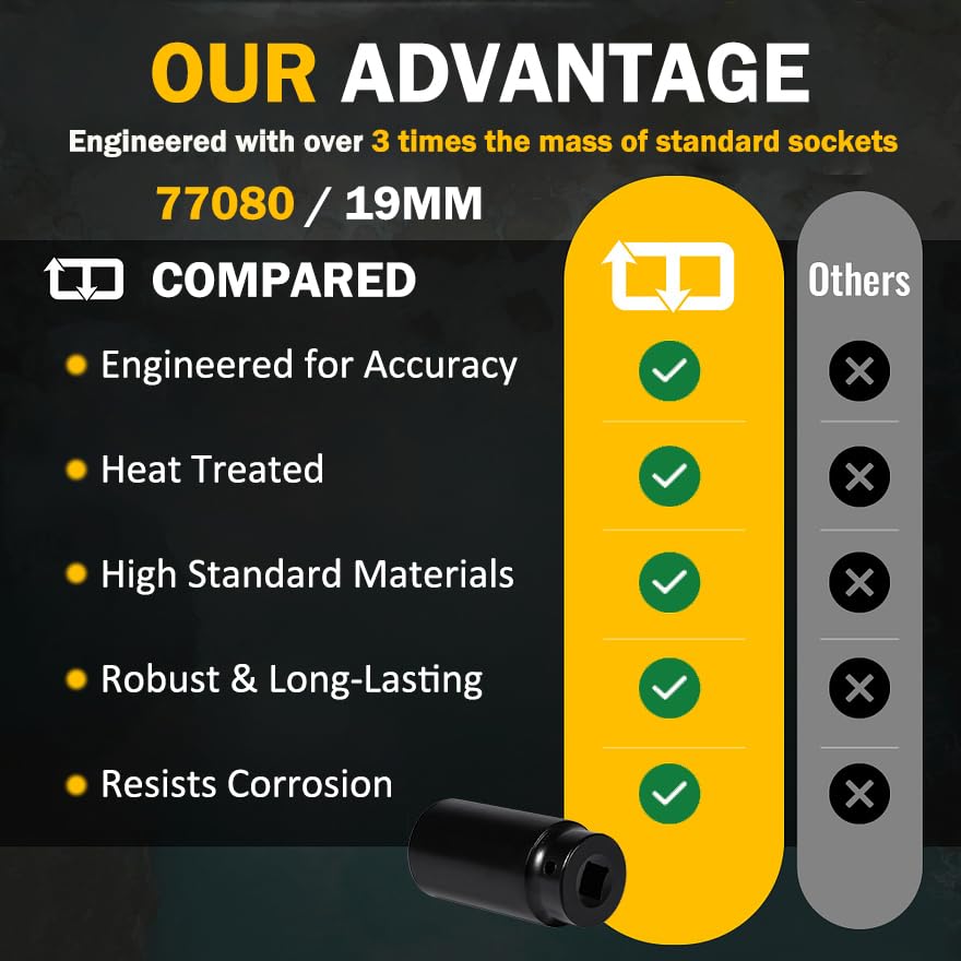 77080 Harmonic Balancer Socket Tool 19 Mm 3 Times Momentum Power Of Standard Impact Sockets For Honda