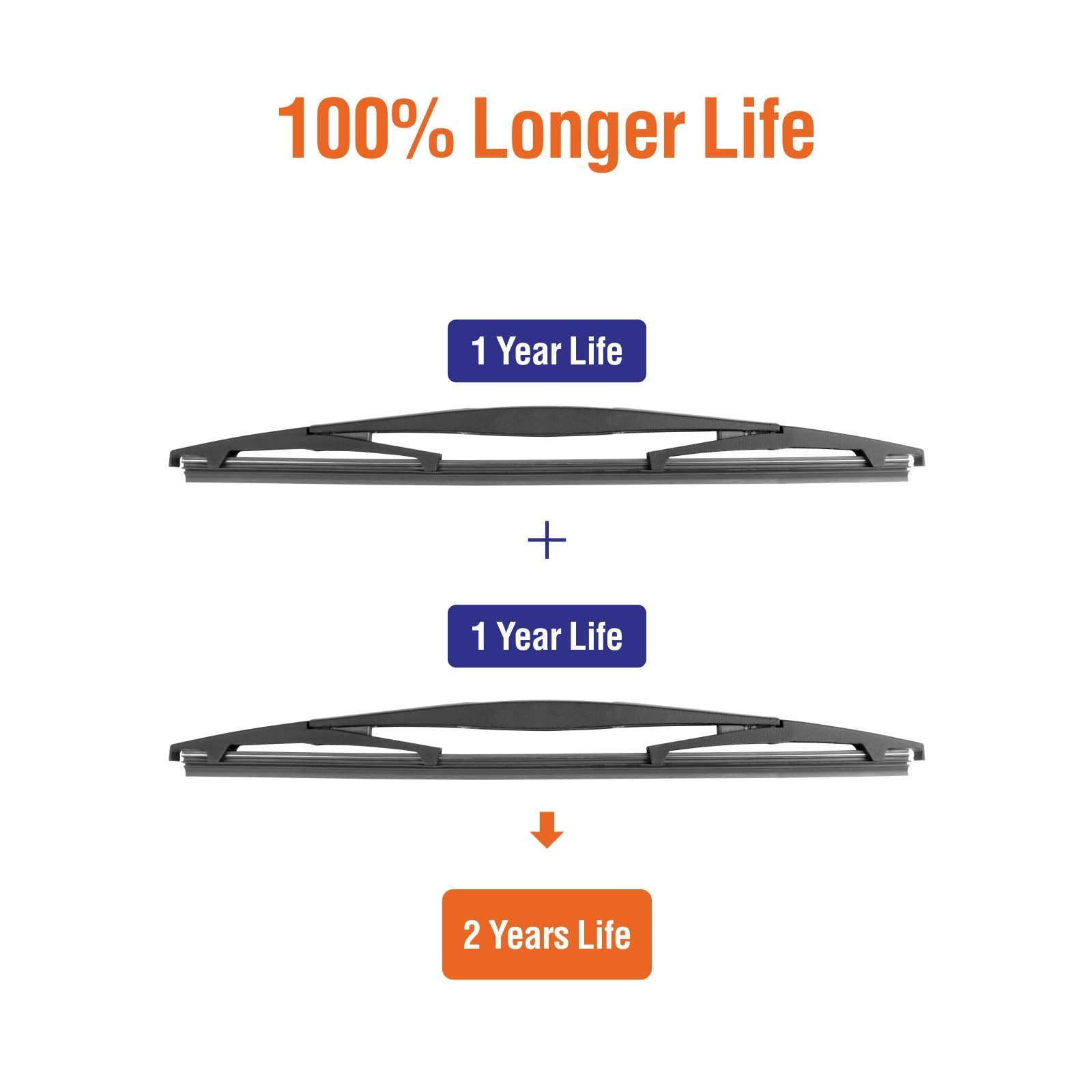 WOWIPER 12 Rear Windshield Wiper Blade Replacement for Honda CR-V 2017-2021, Exact Fit, Set of 2, Durable Car Wipers