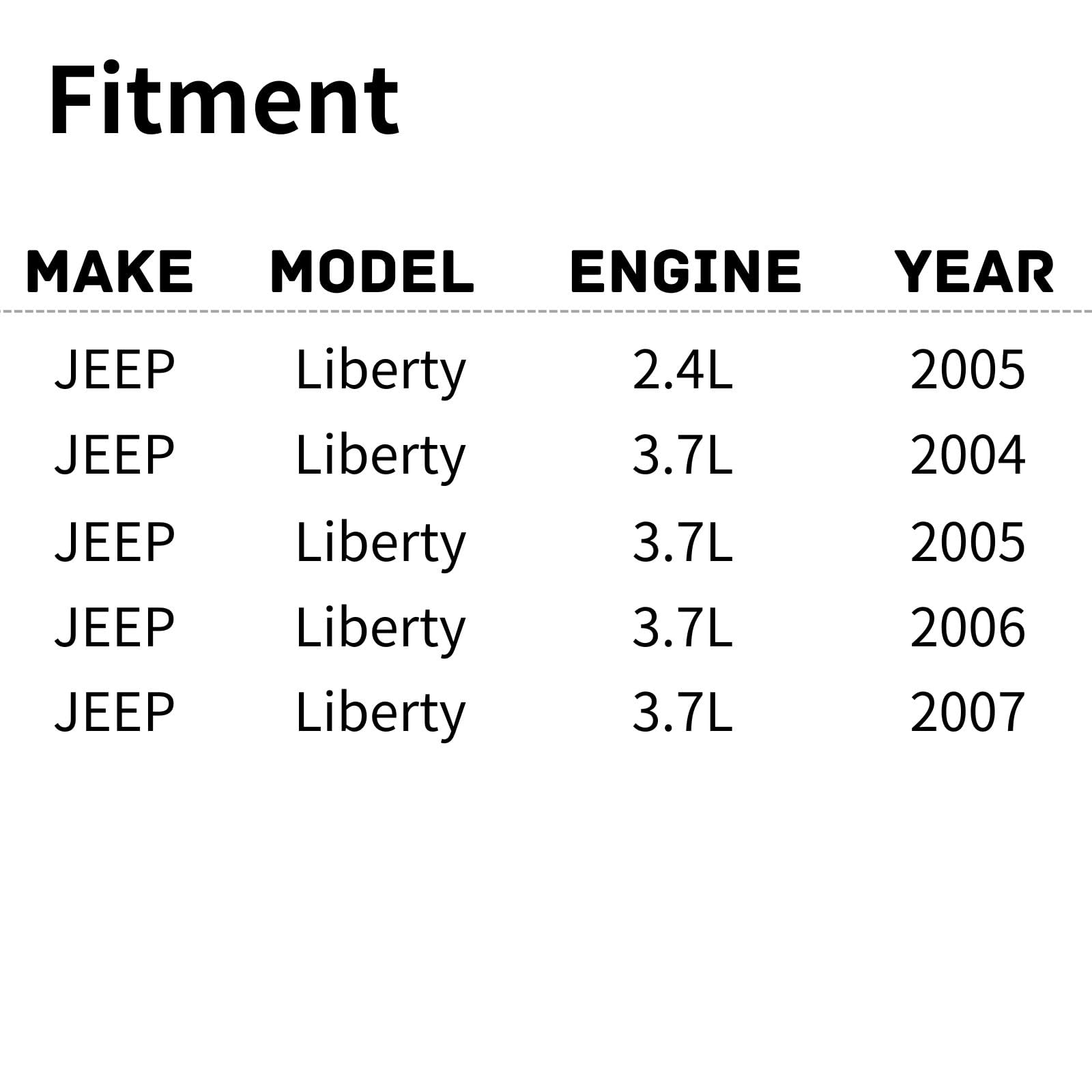 TYG OE Replacement(CAPA Quality) Cooling Fan Extra Silent for 2004-2007 Jeep Liberty 3.7L & 2005 Liberty 2.4L | 55037692AB | CH3