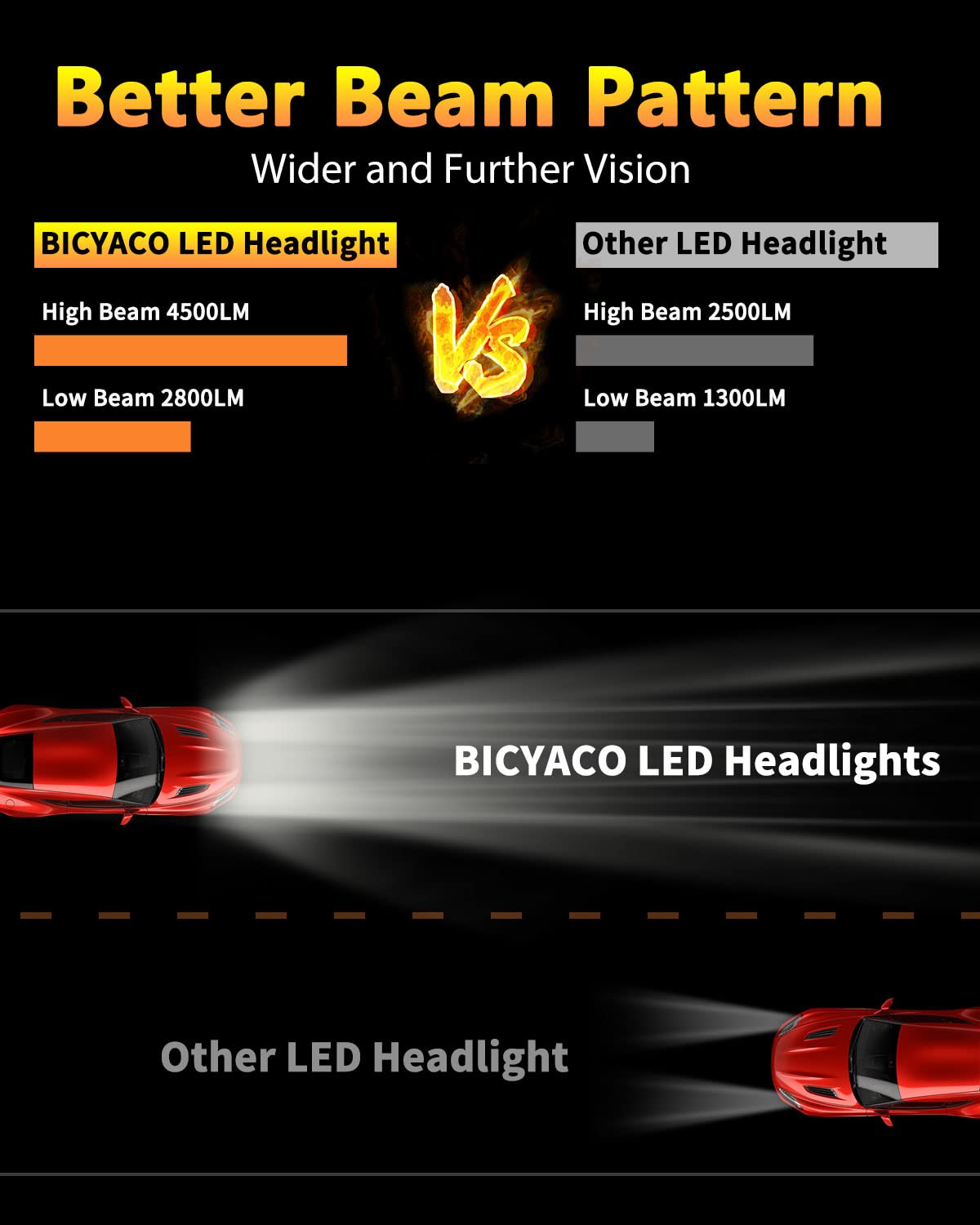 Bicyaco 1 Pair 105W Rectangular 5X7/ 6X7 Inch Led Headlight High Low Beam Headlamp Compatible With Jeep Wrangler Yj Cherokee Xj