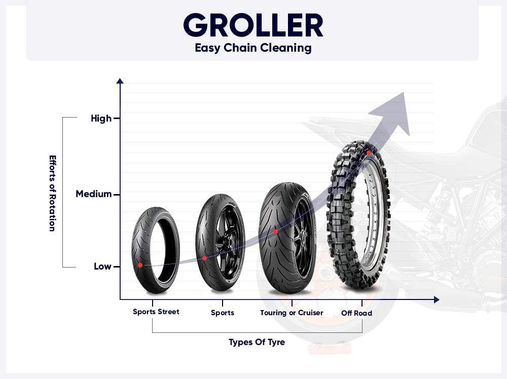 Grand Pitstop Motorcycle & Powersports Maintainence Stand Wheel Cleaning Wheel Roller Stand For Tire Cleaning & Chain Lubrication - Groller Large (Bikes < 600 Lb & Tire Width <240 Mm)