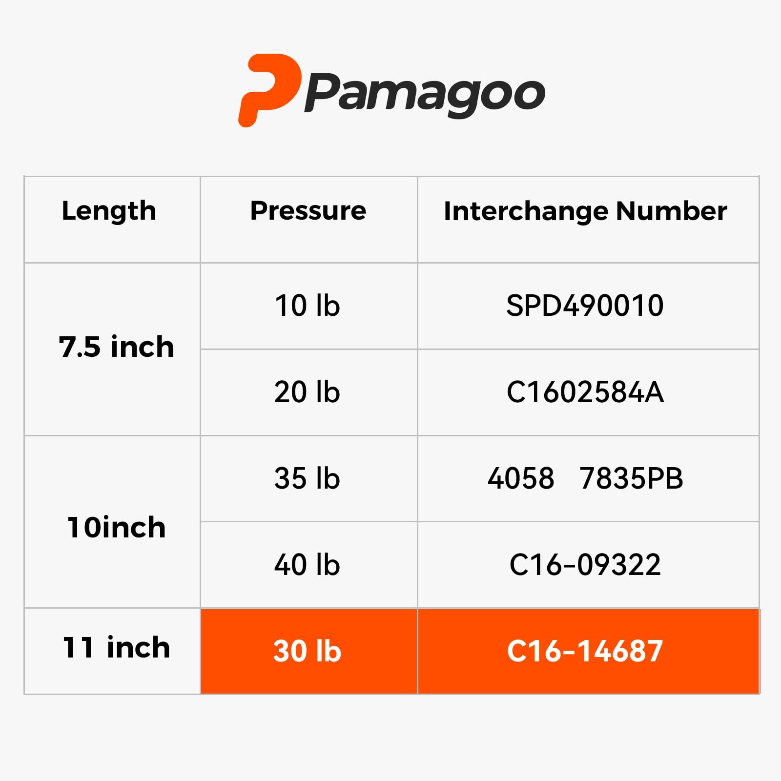 Pamagoo C1614687 11 Inch 30 Lbs Gas Strut, Se110P30 11'' Shocks Lift Support For Roof Top Pocket Box,Cub Cadet Tractor Cabinet D