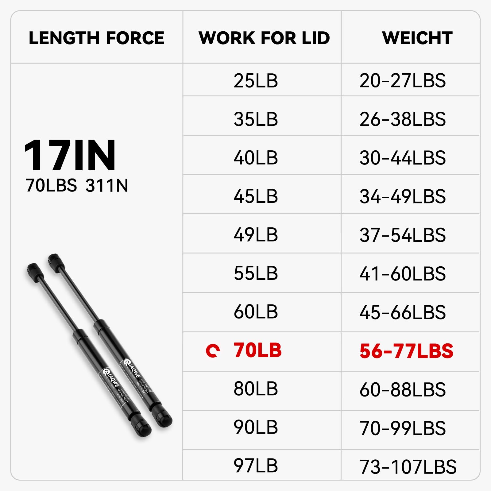 Iaqwe C1606288 17Inch 70Lb/311N Gas Struts Shocks Springs 16.97In Lift Support For Snugtop Are Leer Truck Camper Shell Topper Re