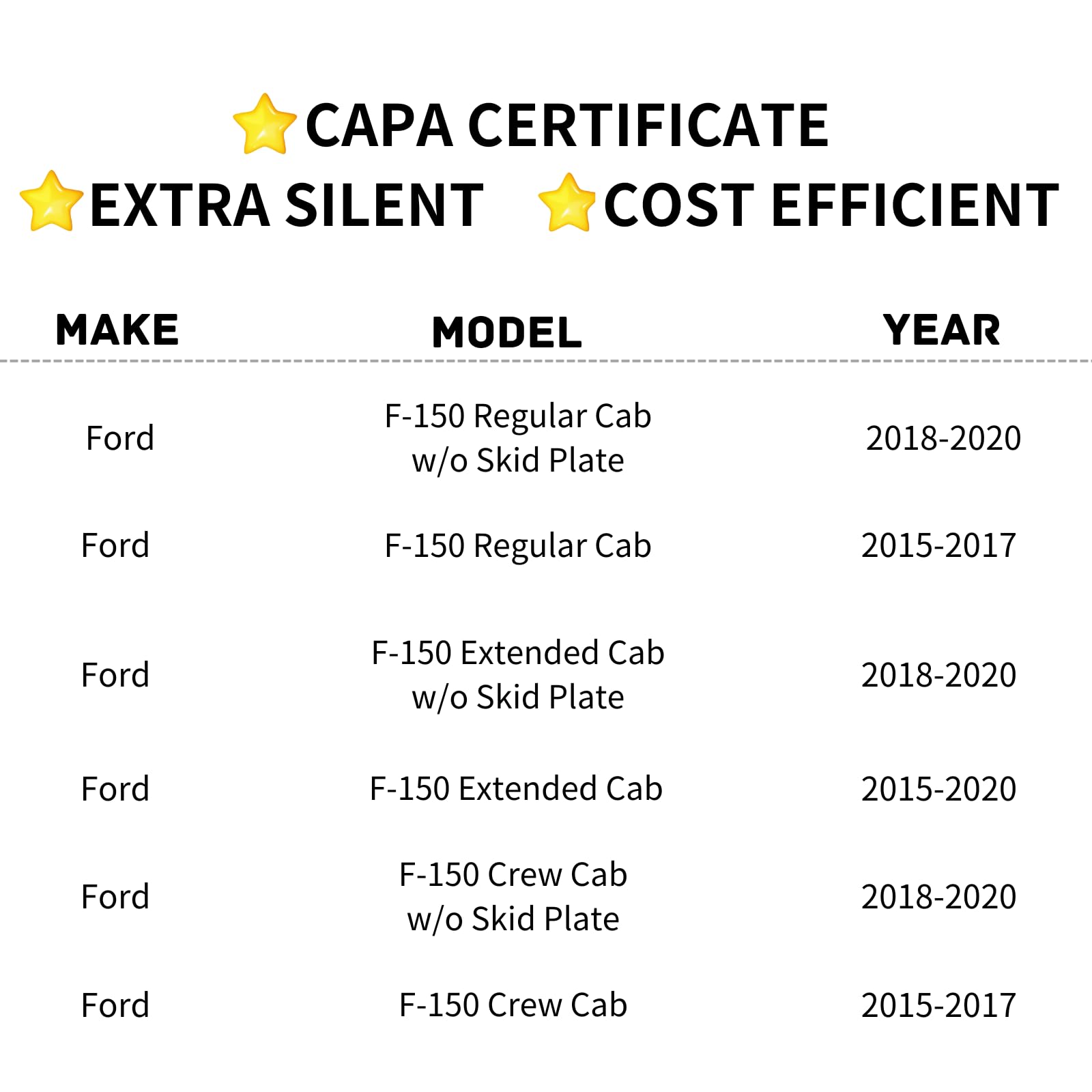 TYG (CAPA CERTIFICATE) Active Grille Shutter For Ford F-150 Extended Cab 15-20/ Regular Cab/Crew Cab/Extended Cab w/o Skid Plate