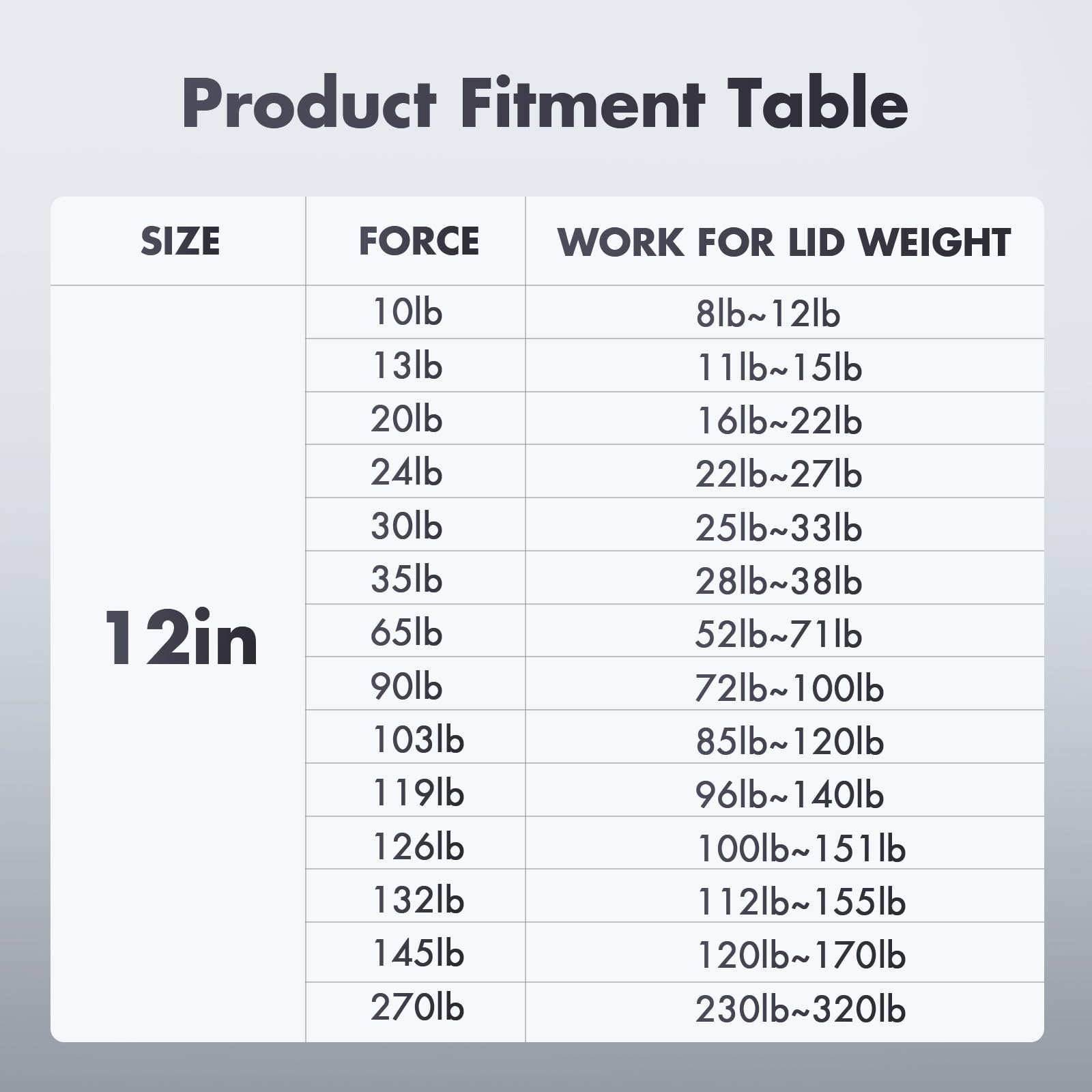 Vepagoo 12 Inch 132Lb Gas Struts Shocks For Camper Shell Rear Window, Weatherguard Tool Box Lid, Truck Canopy Cap Cover, Lift Su