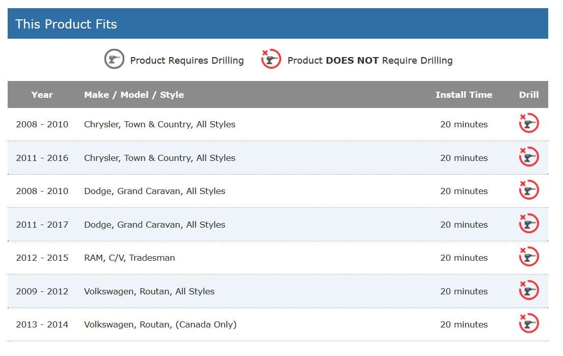 Draw-Tite 75579 Max-Frame Class III Receiver Hitch Black, 2 Receiver