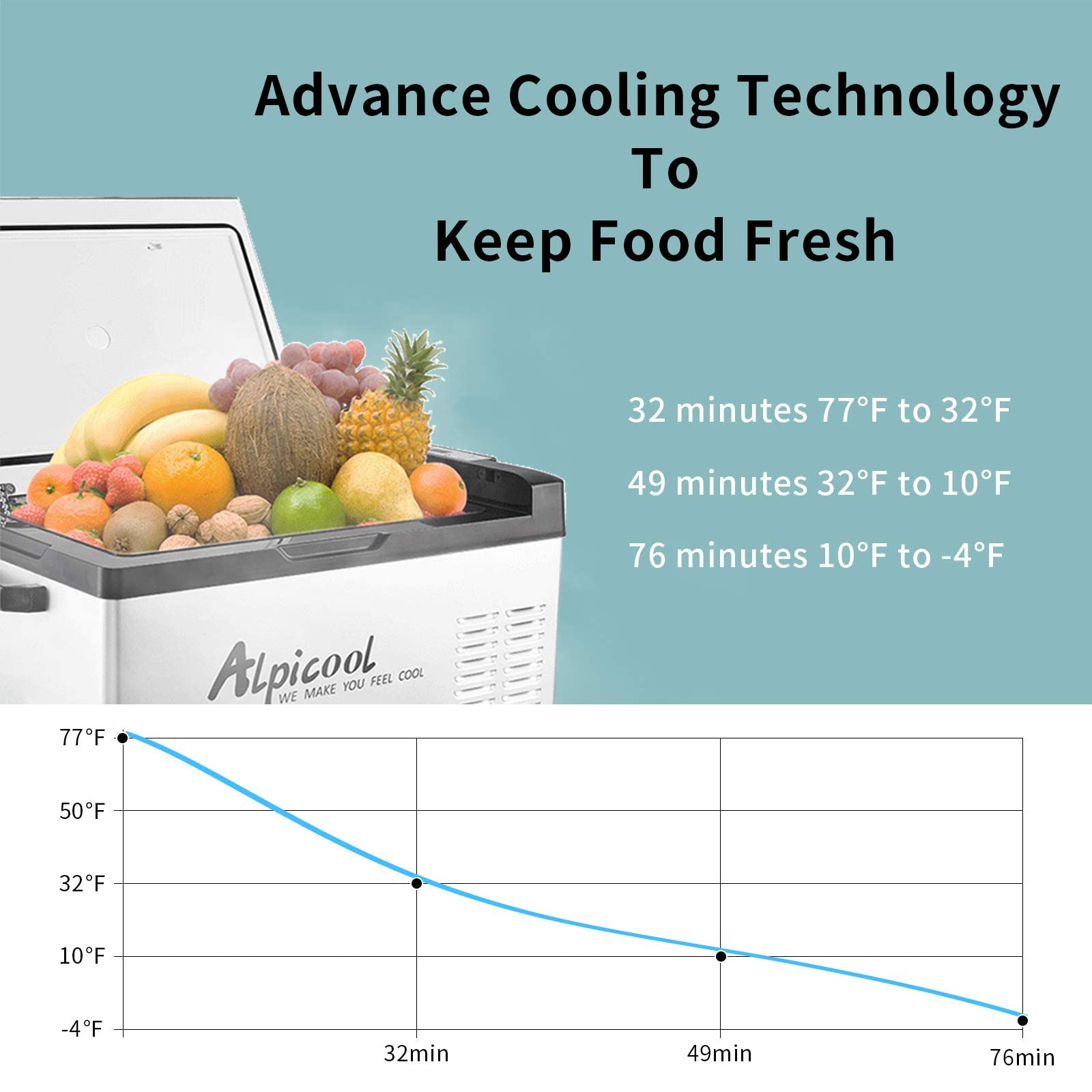 Alpicool C50 Portable Refrigerator 53 Quart(50 Liter) 12 Volt Car Freezer For Vehicle, Truck, Rv, Boat, Mini Fridge Freezer For Travel, Outdoor, Home -12/24V Dc And 110-240V Ac (Black And Silver)