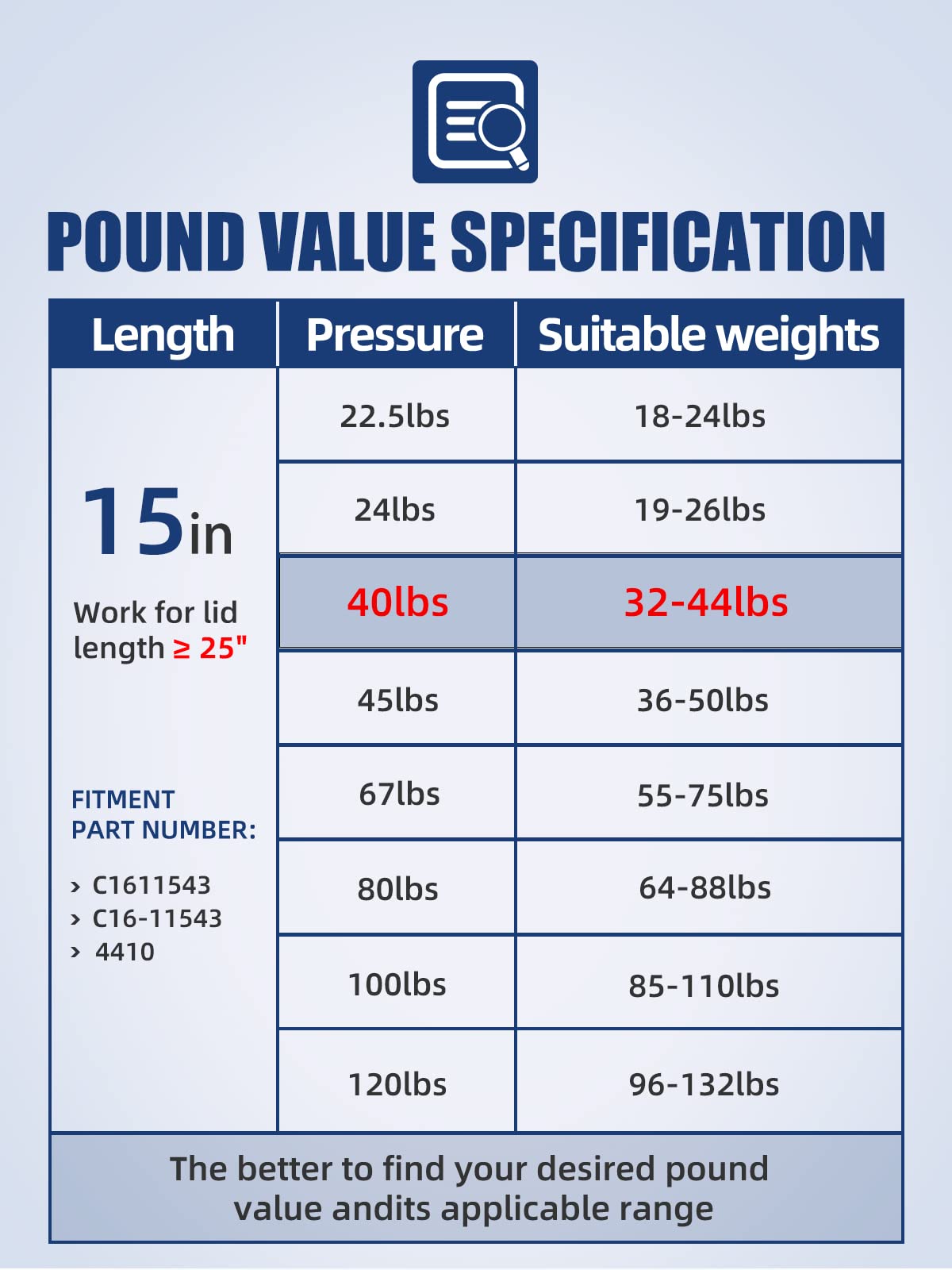 Otuayauto 15 Inch Gas Struts - 178N/40Lbs Universal Lift Support With Mounting Brackets C1611543 / 4410 - Gas Shocks For Tool Bo