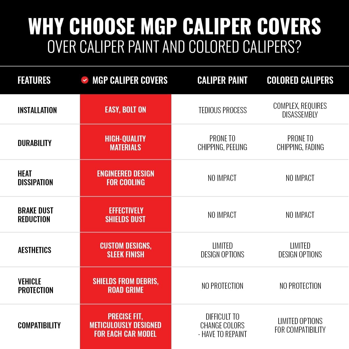 Mgp Brake Caliper Covers For 2011-2025 Dodge Durango (Requires 17'' Wheels Or Larger) Red Powder-Coated Finish, Aluminum Front A
