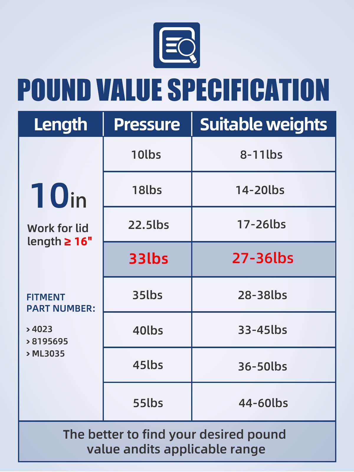 Otuayauto 10 Inch Gas Strut - 150N/33Lbs Universal Lift Support - For Tool Box Shock, Truck Cap Strut, Hydraulic Door Hinge, Cabinet Gas Strut, Rv Door Strut, Camper Shell Strut