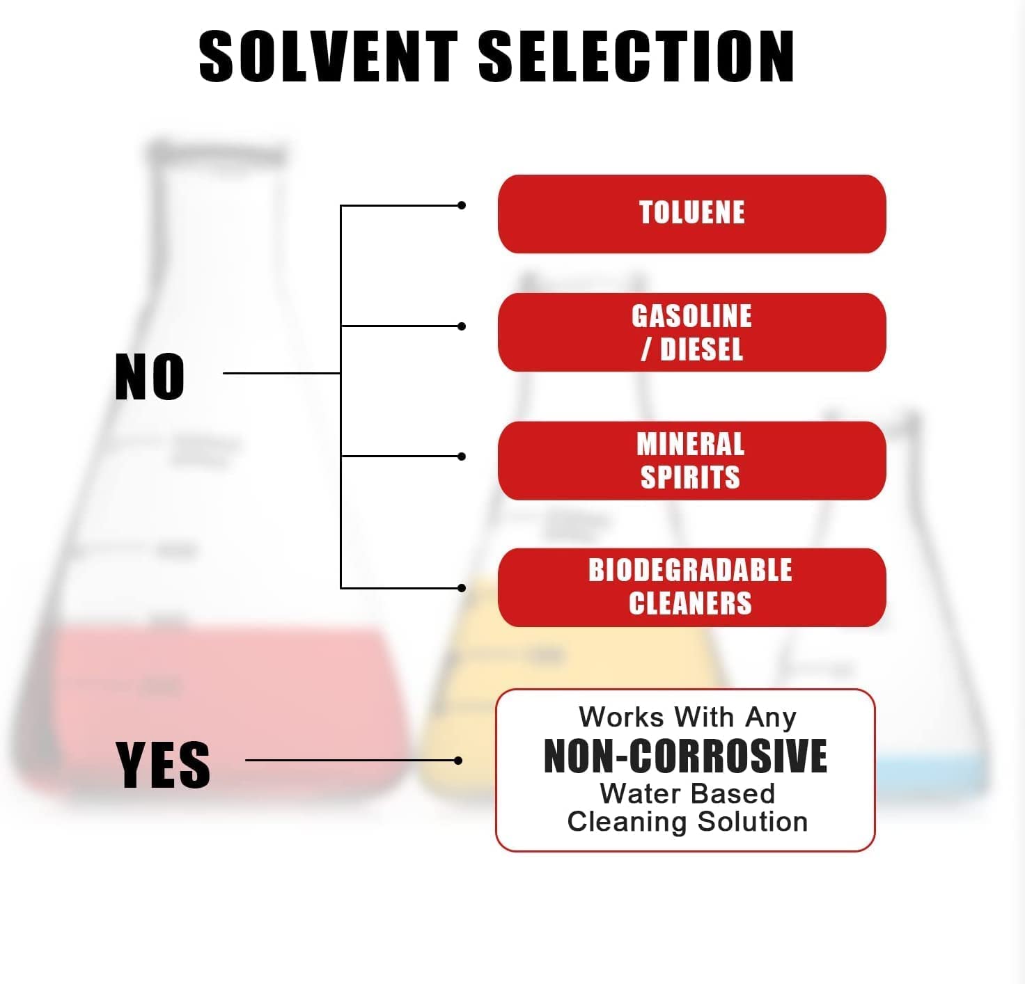 Big Red Axh-Ppw5Gr Torin 5 Gallon Capacity Portable Plastic Automotive Parts Washer Cleaner To Degrease Small Parts And Tools, Black