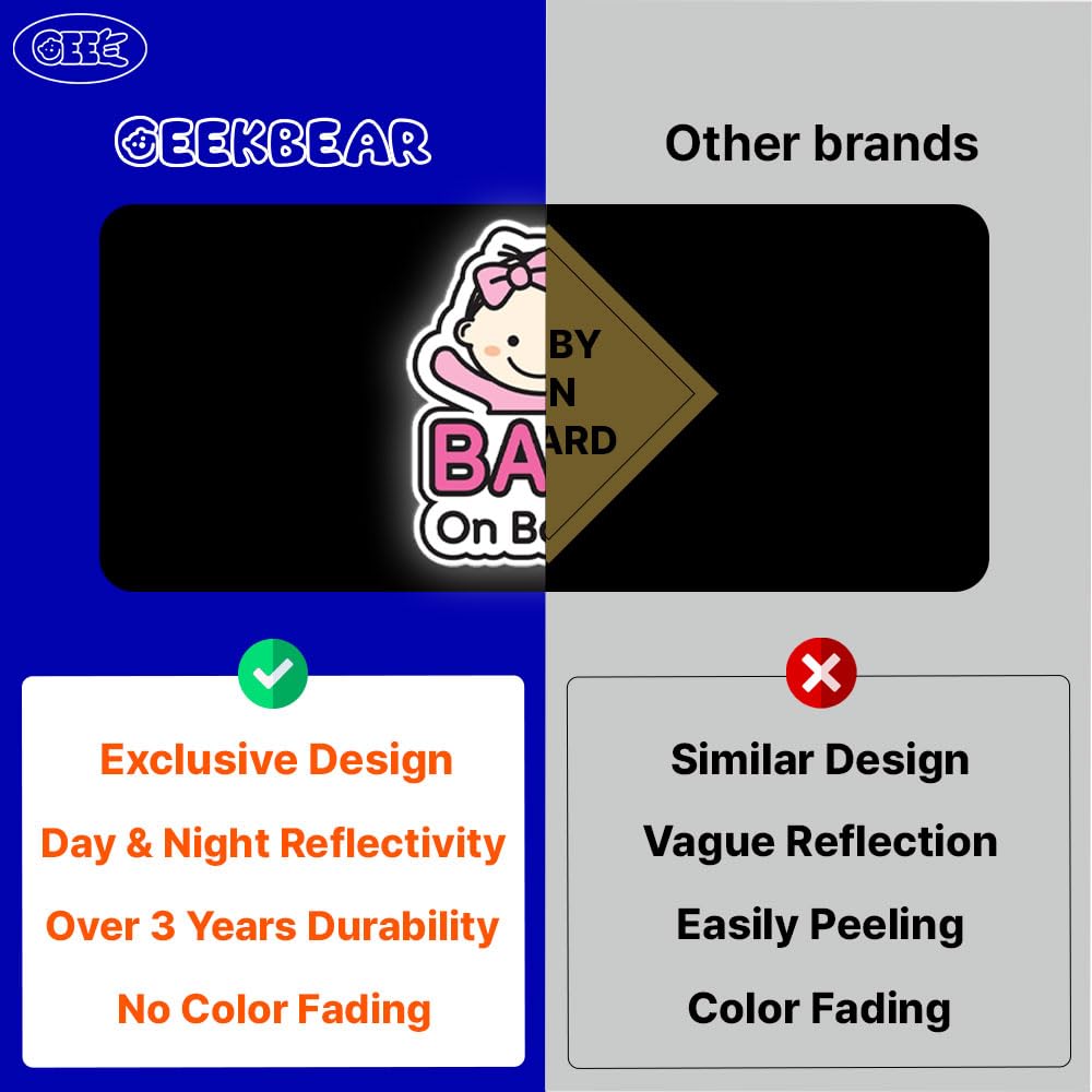 Geekbear Baby On Board Car Sticker - Character Design, Reflective, Weather-Resistant (28. Newborn Baby)