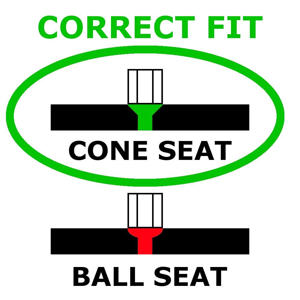 Mcgard 24526 Cone Seat Wheel Locks Black (M12 X 1.5 Thread Size) - Set Of 5