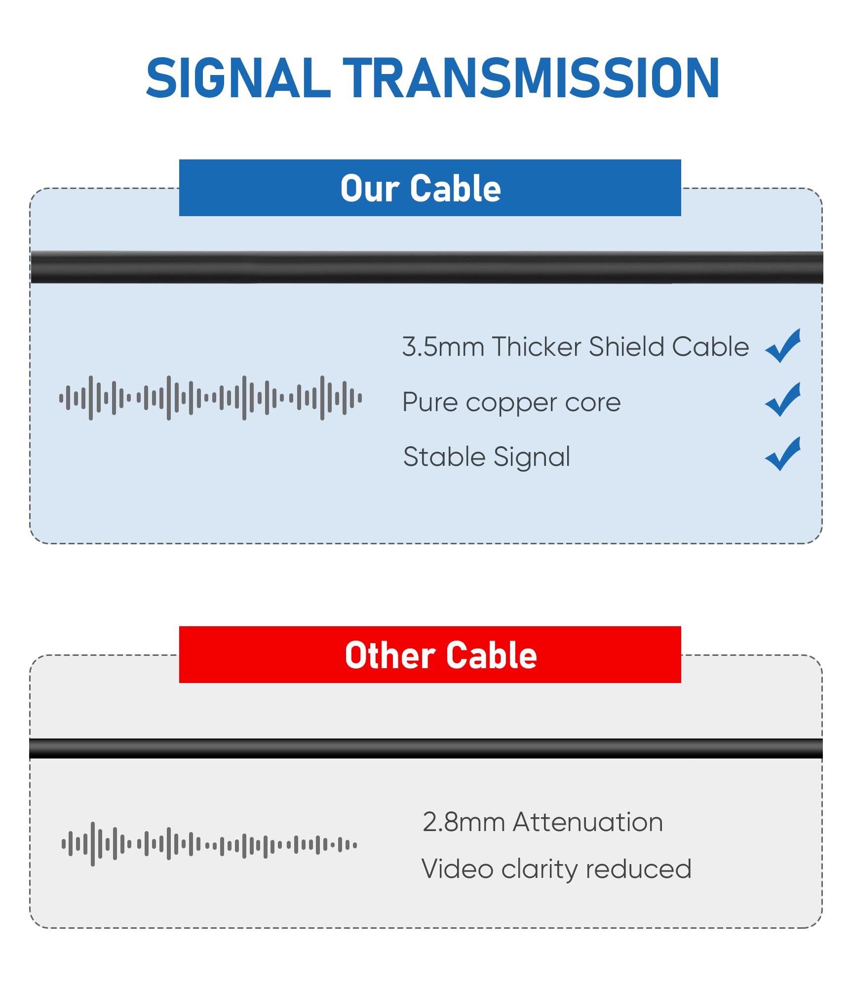 Yqmajim 4Pin Backup Camera Extension Cable, (20Ft 4P) Pure Copper Thicker Shield Dash Cam Rear View Camera Extension Cord, Mirro
