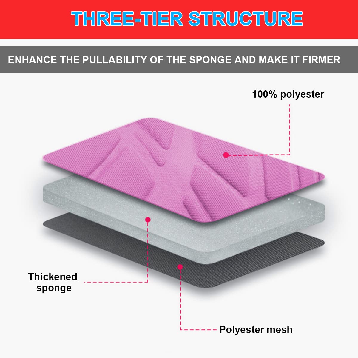 2Pcs Car Seat Covers For Front Seats, Breathable Waterproof Polyester Split Automotive Cushion Cover, Vehicle Seat Protectors Driver Interior Accessories Universal For Most Cars, Suv (Pink/Front)