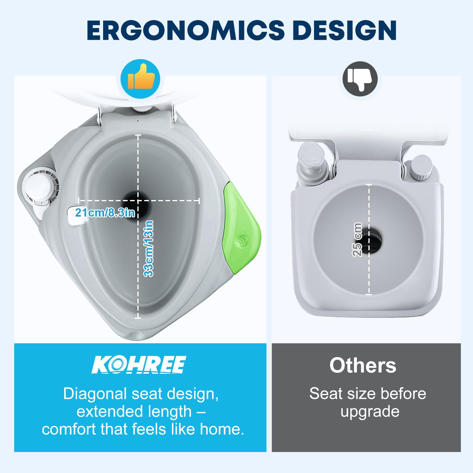 Kohree 5.8 Gal Camping Toilet: Portable Toilet for Adults with Diagonal Elongated Bowl Seat, Large Waste Tank, Leak-Proof Casset