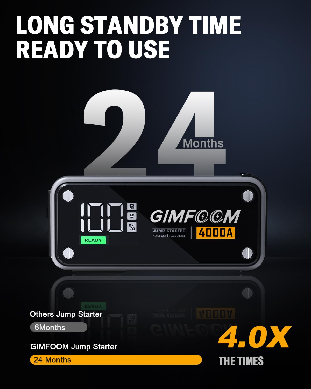 Gimfoom Jump Starter, 4000A Car Battery Jump Starter With Wall Charger (10L Gas & 10L Diesel Engines), 12V Jump Starter Battery