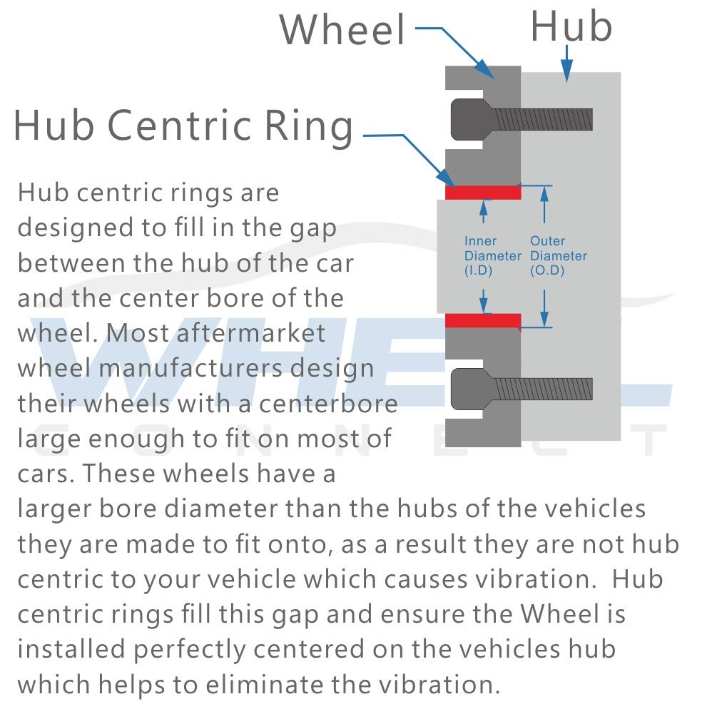 Wheel Connect Hub Centric Rings, 108 To 95.1, Set Of 4, Aluminium Alloy Hubrings, O.D:108Mm I.D 95.1Mm. A