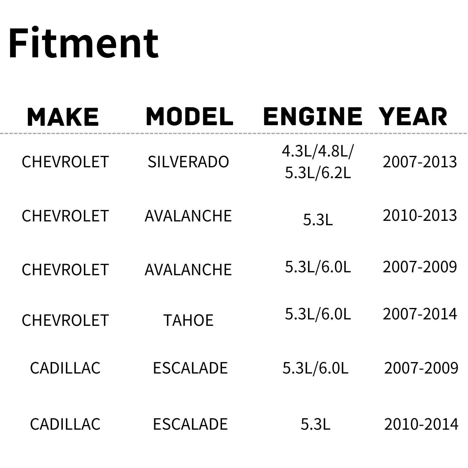 TYG OE Replacement(CAPA Quality) Cooling Fan Extra Silent for Chevrolet Silverado 1500 / Avalanche/Tahoe, GM Sierra 1500 / Yukon