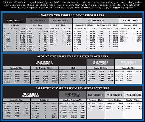 Michigan Wheel 225 XHS II Hub Kit for Suzuki/Johnson 15-Spline, 4-1/4'' Gearcase