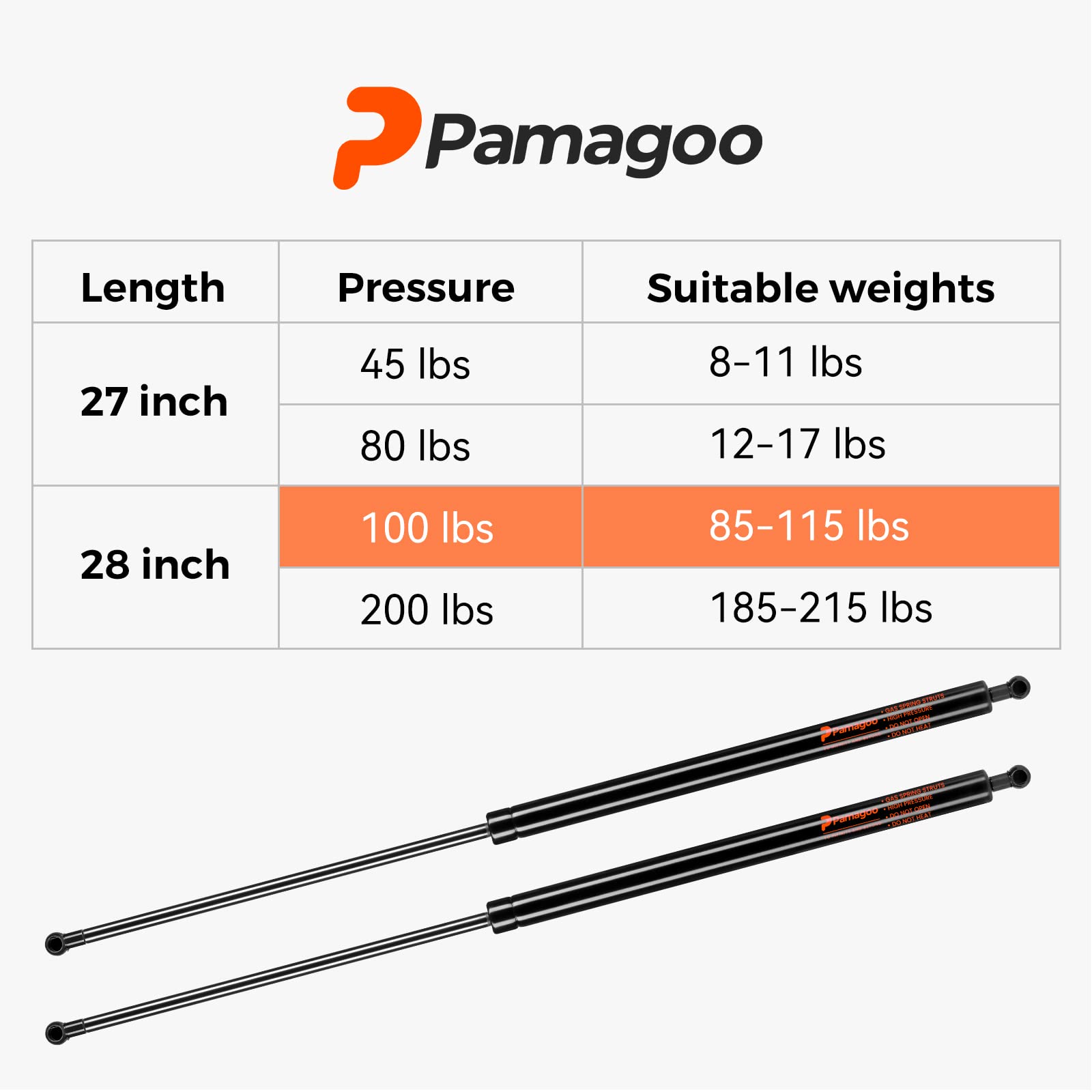Pamagoo St280M100 28 Inch Gas Strut 100 Lbs 445 N Per Shock, 2 Pack C16-14352 28'' Spring Prop Heavy Duty Lid Lift For Undercove