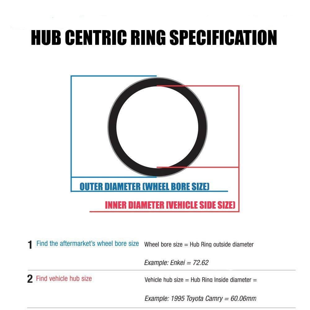 Hub Centric Ring Set 110Mm Wheel Bore Od To 87.1Mm Hub Id Compatible With F150 Navigator