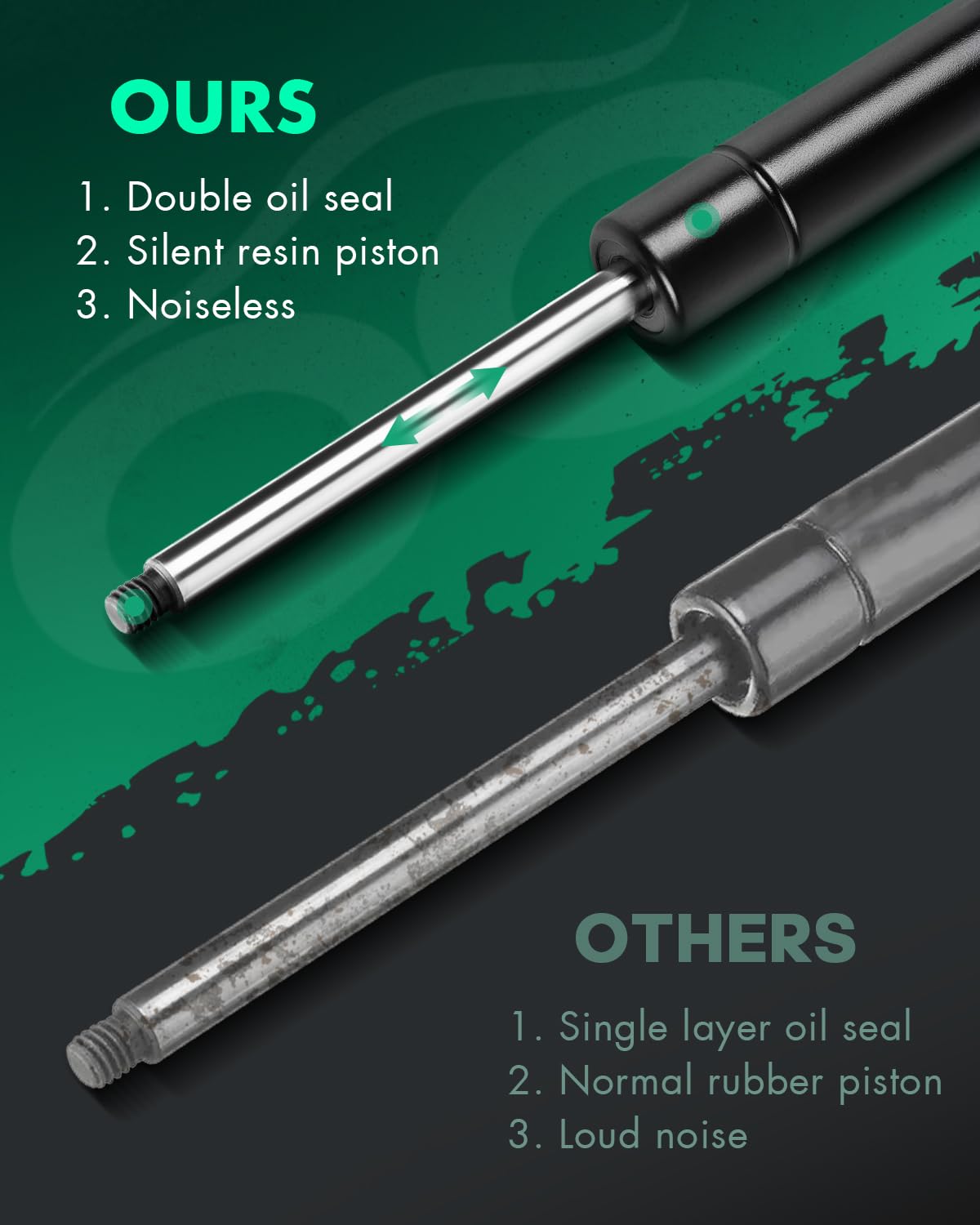 Scitoo Front Hood Lift Supports Struts Gas Springs Shocks Fit For Buick Rendezvous2002-2007