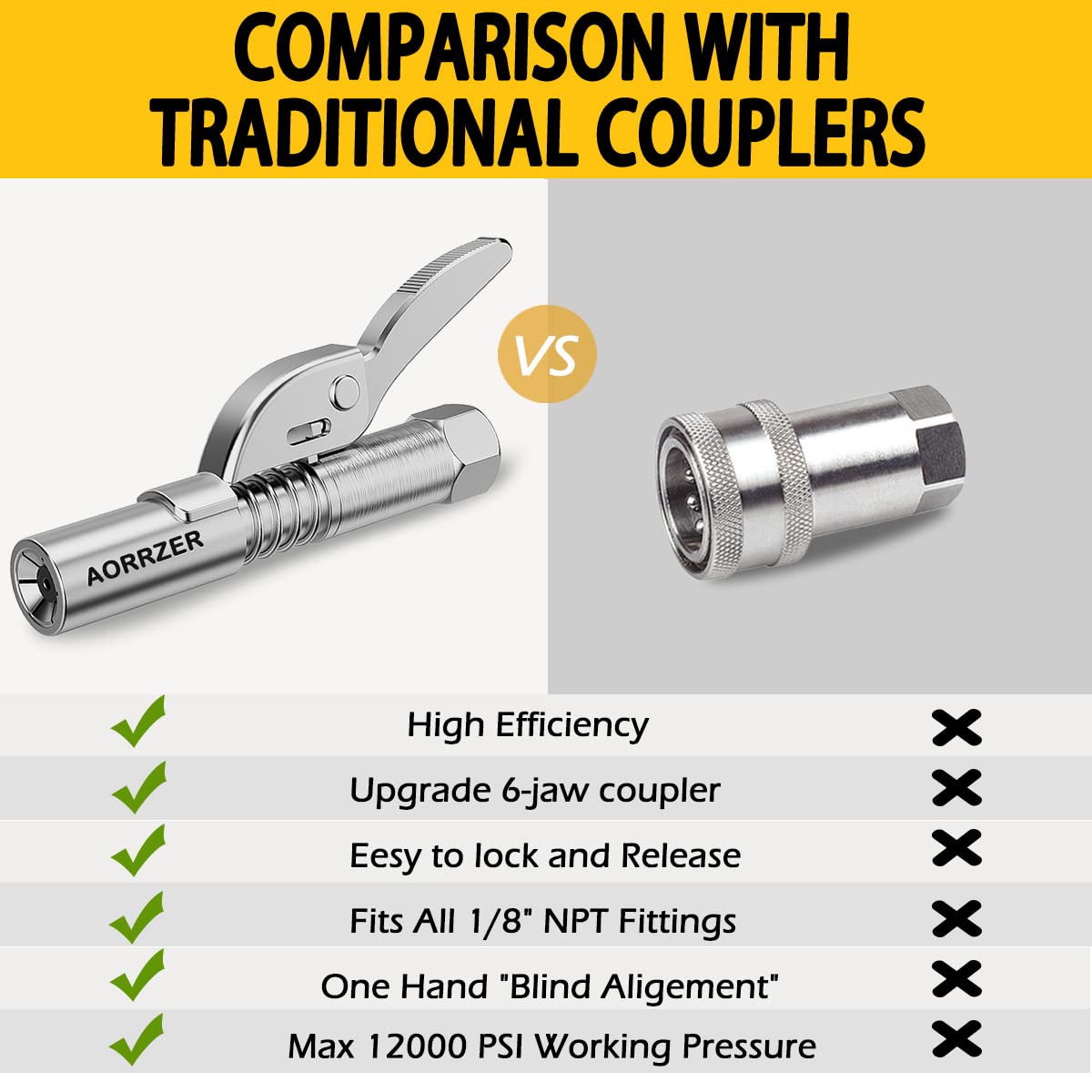 Aorrzer Grease Gun Coupler, Strong Lock On Greases Gun Couplers, 12000 Psi Quick Release Grease Coupler With 12 Spring Flex Hose, Compatible With All Grease Guns 1/8 Npt Grease Gun Fitting(1 Pcs)